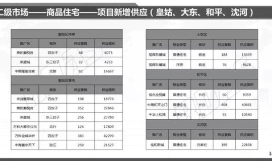 沈阳楼市情况分析报告?沈阳楼市价格最新走势图 沈阳楼市情况分析报告?沈阳楼市价格最新走势图