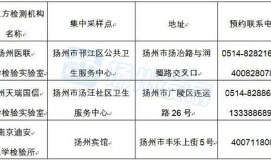 扬州核酸还有几次 出扬州需要核酸检测报告吗