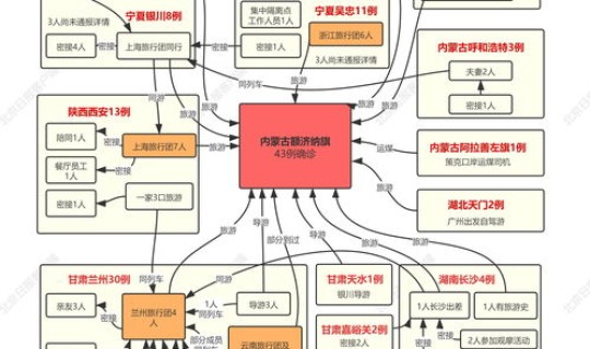 北京疫情传播轨迹最新消息查询 北京疫情轨迹