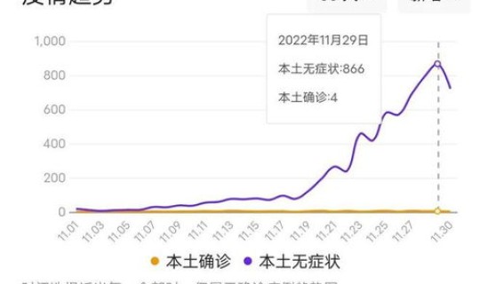 疫情拐点要来了？今日疫情最新消息