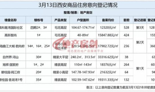 西安市元旦是否限号了，西安明天限号规定
