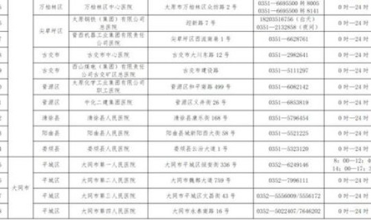 山西确诊一例新型肺炎？山西确诊病例最新情况