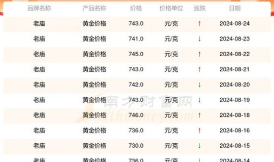 上海老庙黄金首饰今日价格？2026老庙黄金价目表