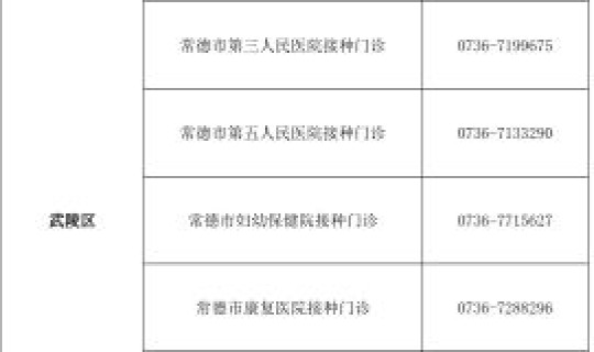 湖南常德疫情最新数据 今日湖南常德疫情公布表