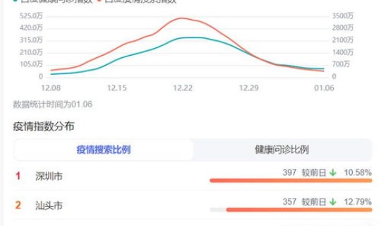 广州疫情全部数据，今日疫情最新消息