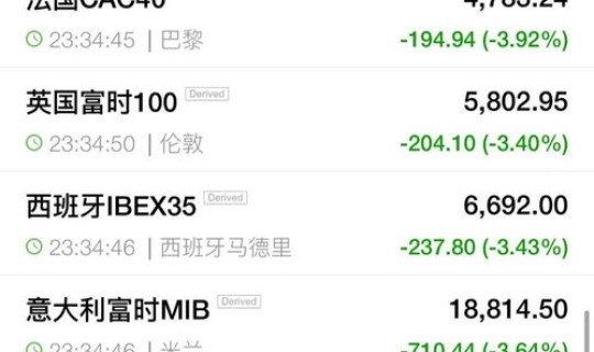 法国的确诊病例有多少 法国艾滋病人数