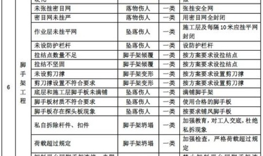 重大危险源资料箱内的资料？重大危险源管理包括哪些内容