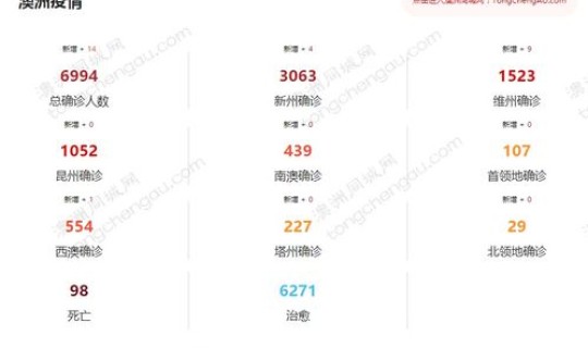 疫情清零后多少天解封，疫情解封是哪一年