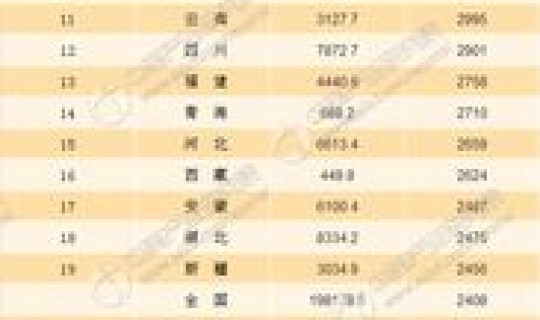 31省市人口排名(中国人口排名)