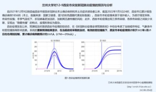 西安最新疫情公布报告数据(西安最新疫情最新数据今天) 西安最新疫情公布报告数据(西安最新疫情最新数据今天)