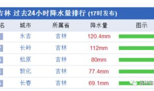 应急三级响应级别是指哪三级呢 应急响应三个级别