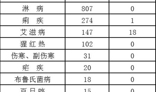 郑州疫情目前多少例 诺如病毒多少例为疫情