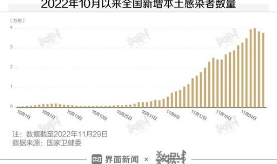 现在疫情感染人数有多少(疫情感染人数) 现在疫情感染人数有多少(疫情感染人数)