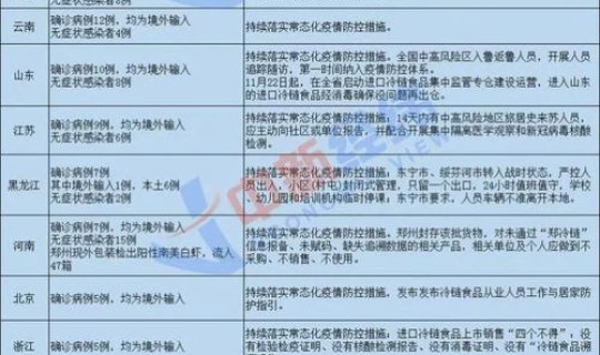 陕西疫情防控最新措施(疫情防控)