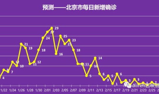 美国疫情最新消息数据统计表格	，疫情数据统计图表
