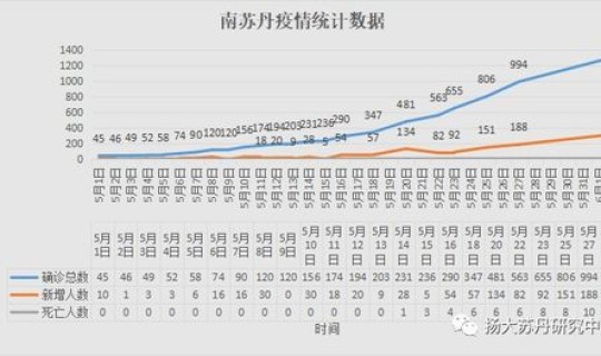 2020年新冠肺炎爆发时间是哪一天？新冠肺炎疫情首次是在什么时候爆发的