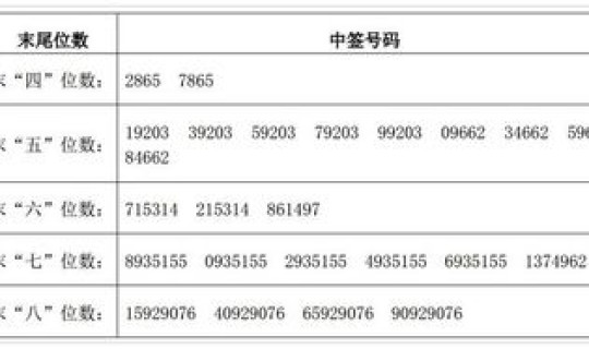 5月新股上市时间查询表，新股中签几天后上市