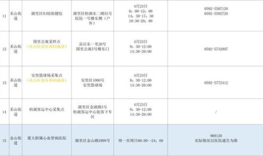 上海采样点查询 上海黄码核酸采样点