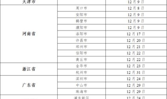 上海哪个区是中高风险地区？位于高风险地区名单