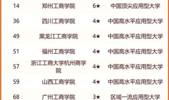 浙江工商学院是二本吗(浙江工商大学学科排名)