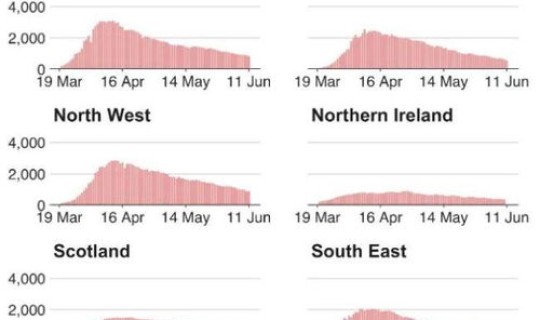 英国新冠肺炎现状分析？新型肺炎疫情