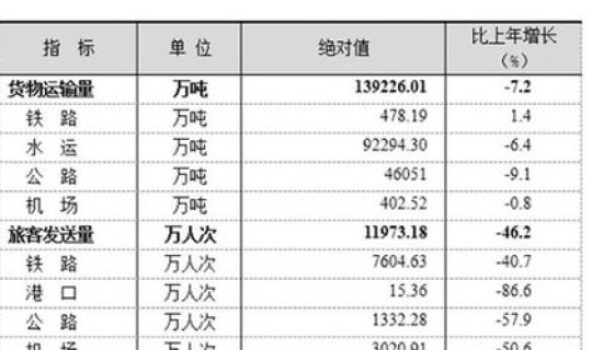 上海市入境要求 美国入境需要什么材料