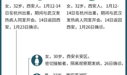 国内本土病例数 病例