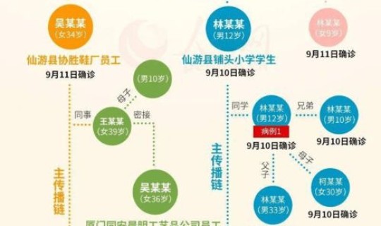 福建确诊本土 福建新增本土确诊50例