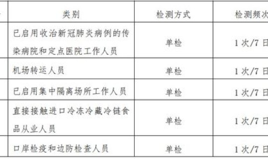 天津核算检测多长时间 hiv核酸检测多久出结果