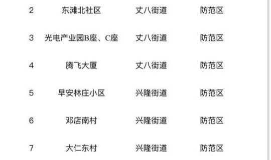 西安市低风险区还是高风险区？高风险地区是什么意思