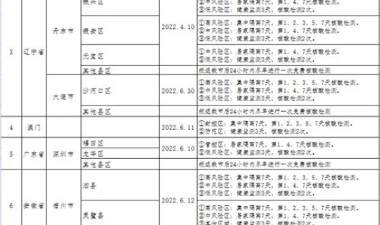 齐齐哈尔疫情最新消息公告今天(疫情公告)