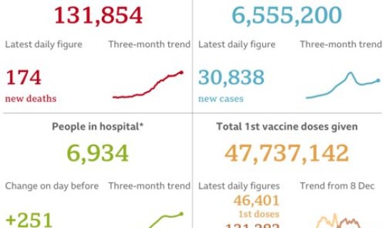 英国昨日新增疫情人数 英国每日新增确诊人数