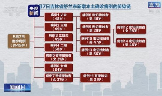 疫情防控防控源头，中国疫情的源头到底是什么