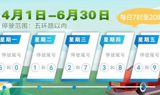 北京小汽车摇号系统登录不了？北京车限行尾号轮换时间