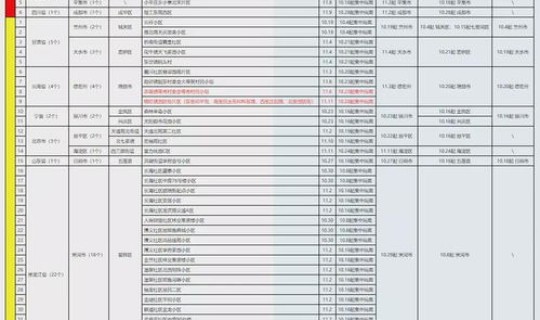河南省中高风险地区最新名单最新(高风险国家和地区名单)