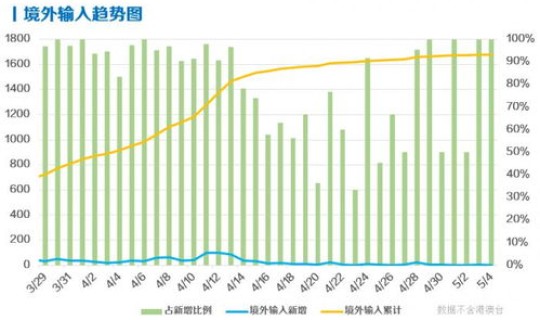 美国新增确诊人数今日统计数据(美国最新数据今晚)