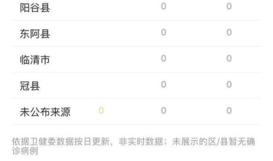 聊城最新一期疫情消息 聊城疫情最新消息今天新增