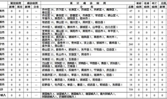 广州疫情12日新增病例 今天广州新增确诊最新消息