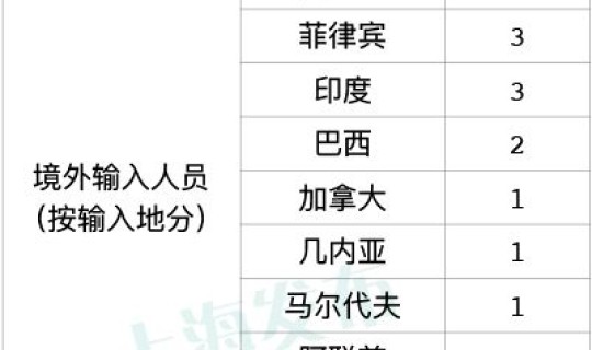 江西新增本土新冠病例，江西确诊病例最新