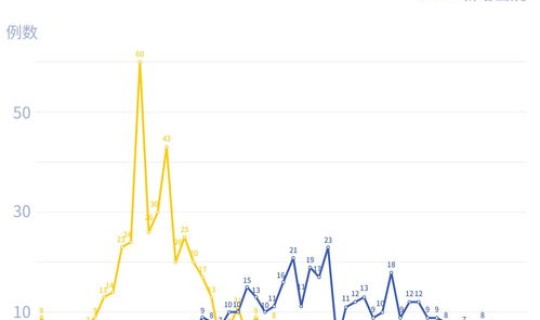 金山新增1例疫情活动轨迹(北京几例疫情) 金山新增1例疫情活动轨迹(北京几例疫情)