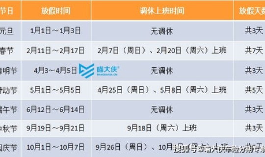 2021年春节放假高速免费吗 2026年高速免费时间表