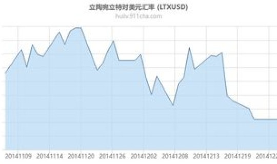 立陶宛哪里的，立陶宛人民币汇率