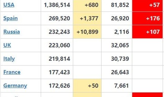 美国新冠最新消息数据统计表(新冠肺炎实时数据)