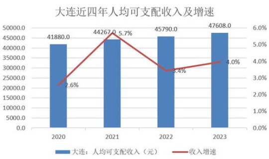 东北地区人口问题 东北地区总人口