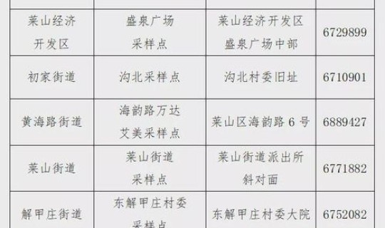 烟台确诊 轨迹公布(山东确诊例分布图)