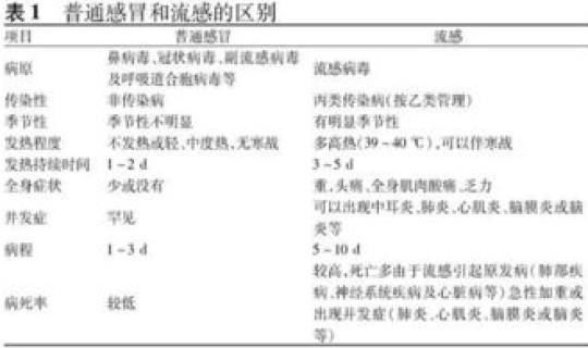 扬州疫情医生感染病例 流感病例单