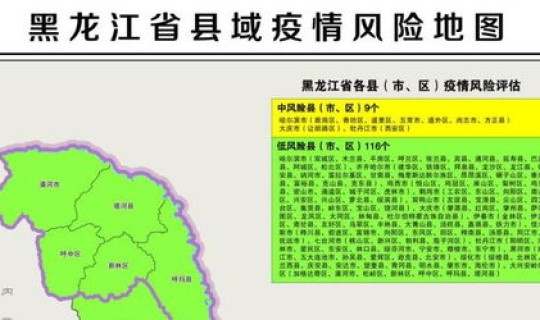 黑龙江疫情风险区划分(疫情风险等级划分)