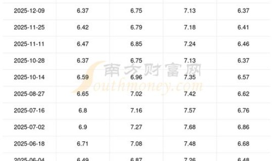 今日98汽油价格？98的油价多少钱一升