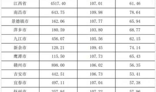 江西省人口统计 江西省历年出生人口