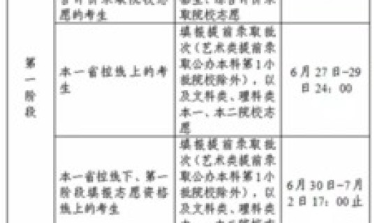 2016年江苏高考录取分数线表，2016江苏高考投档线